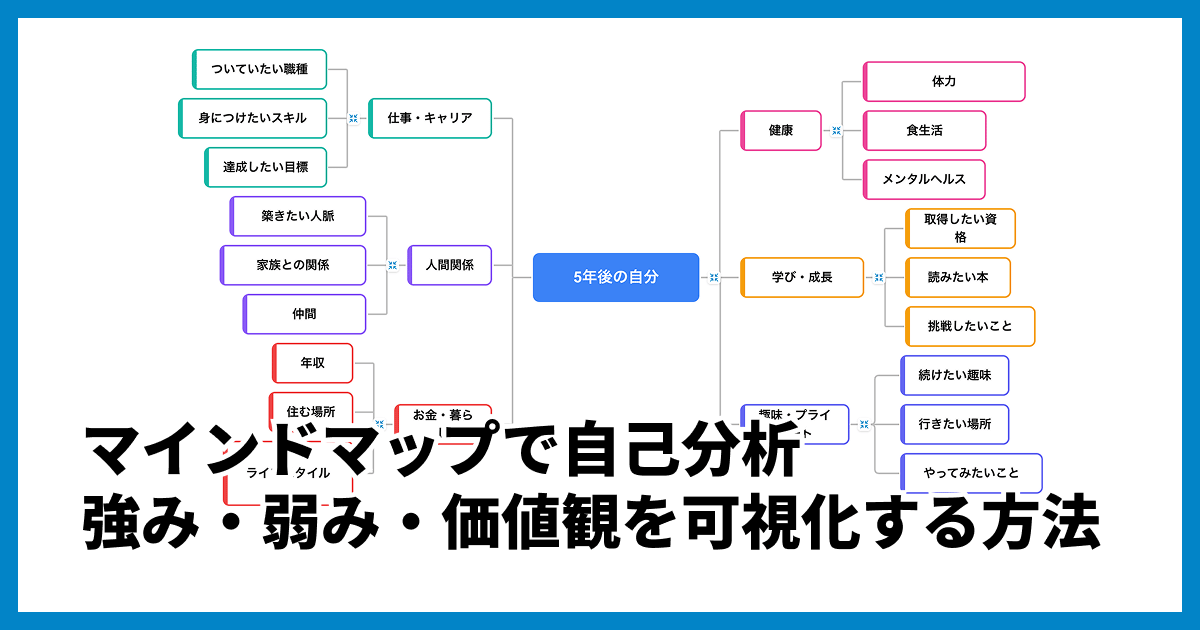 マインドマップで自己分析|強み・弱み・価値観を可視化する方法